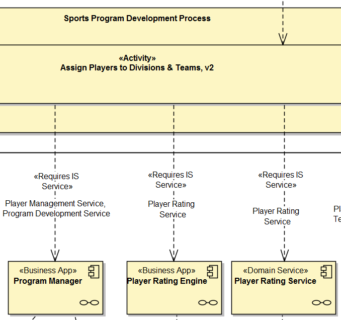 Vertical Slice - Service Provisioning